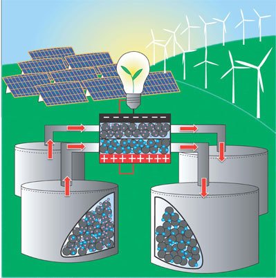 Capacitor Energy Storage: A Smart Solution for Renewable Energy Systems - SHIELDEN