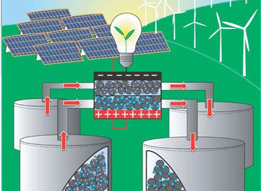 Capacitor Energy Storage: A Smart Solution for Renewable Energy Systems