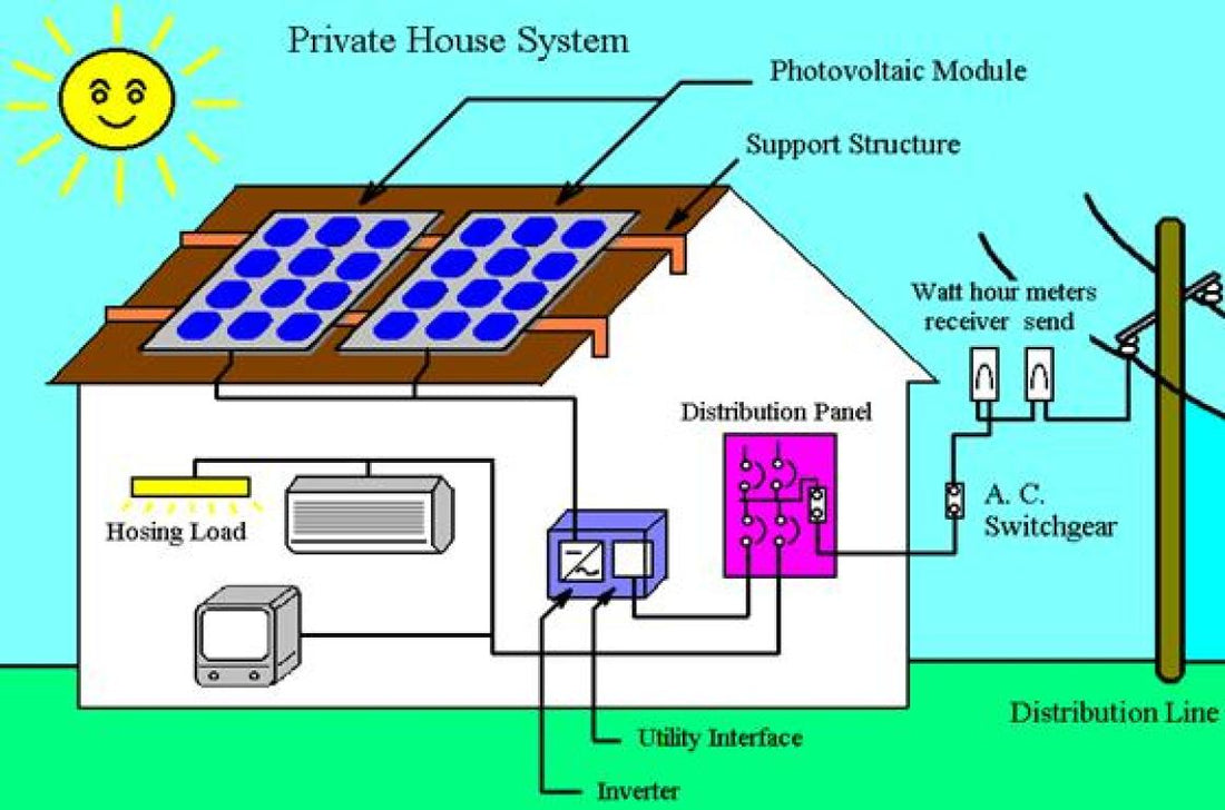 Demystifying Grid Tie Solar Inverters: A Comprehensive Guide - SHIELDEN