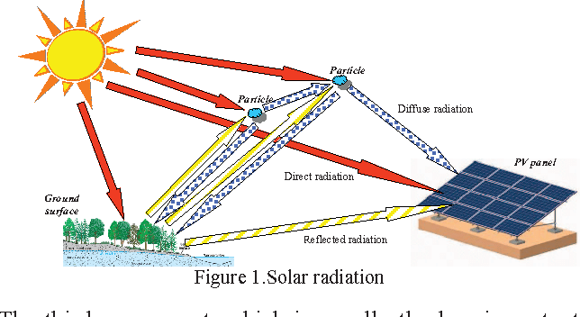 Diffuse radiation and its influence on photovoltaics - SHIELDEN