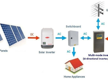 How do I choose the right size solar inverter for my solar system?