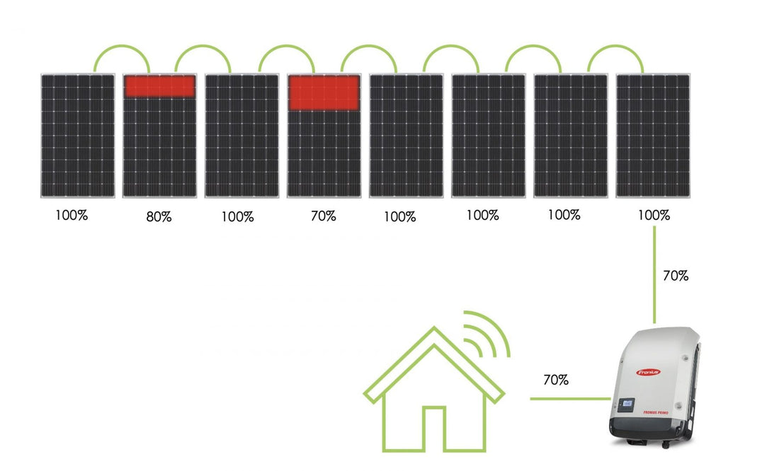How many inverters are needed for each solar panel? - SHIELDEN