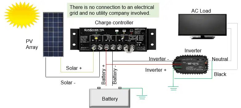 How to Choose the Best Solar Charge Controller for Your Energy Storage System - SHIELDEN
