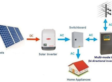 Hybrid Solar Inverter vs off Grid Inverter: Who Is More Suitable for Solar System