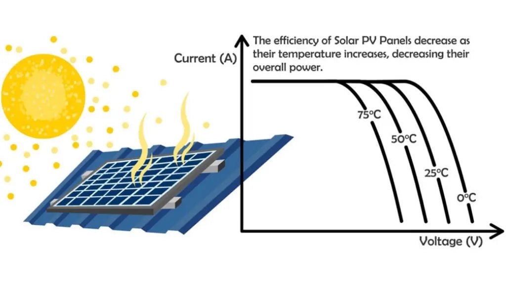 Key Tips for Improving Solar Panel Efficiency - SHIELDEN
