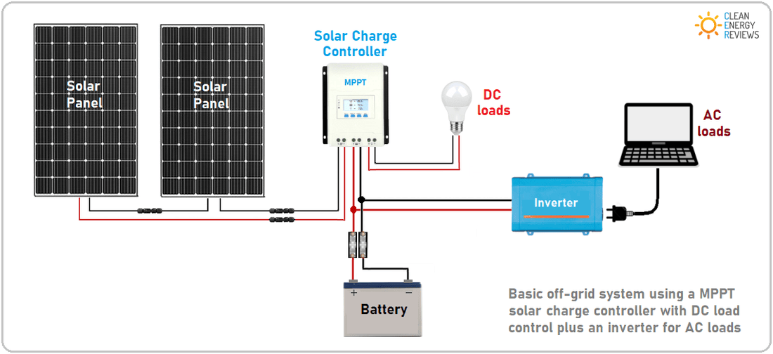 MPPT Solar Charge Controller: What Is It and Why You Need It - SHIELDEN