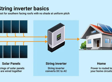 Several Common Factors For Users to Choose String Inverters