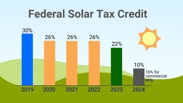 Solar Panel Tax Credits: Everything You Need to Know - SHIELDEN