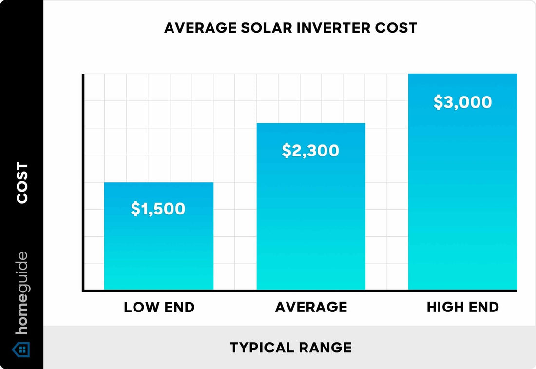 The Ultimate Guide to Understanding Solar Inverter Costs - SHIELDEN