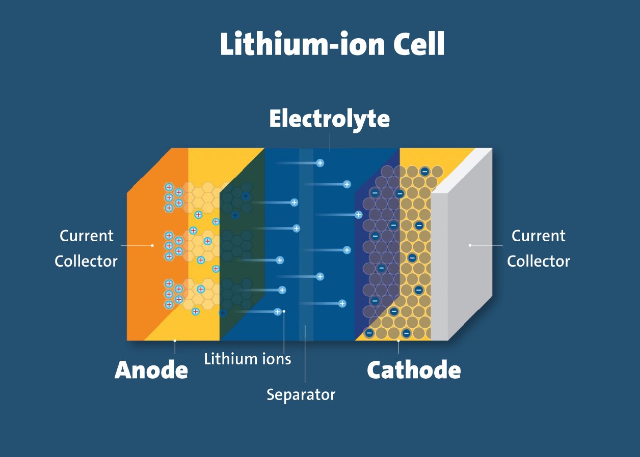 what-are-the-components-of-a-lithium-battery-shielden
