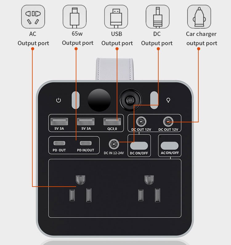 Investing in a Portable Power Station